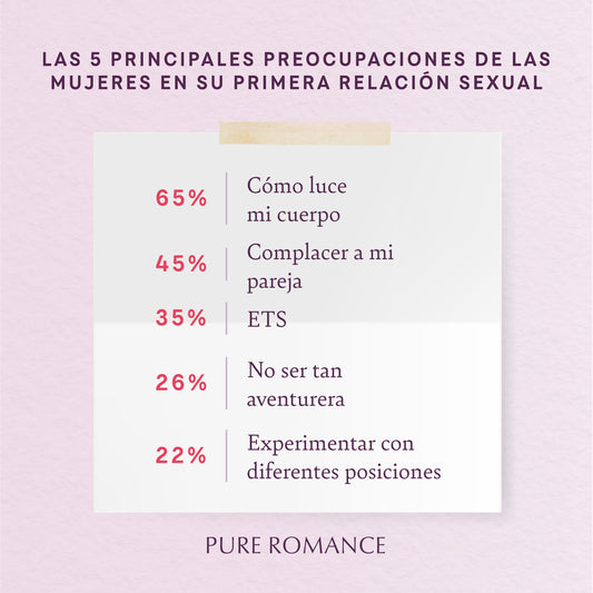 Preocupaciones en tu Primera Relación Sexual