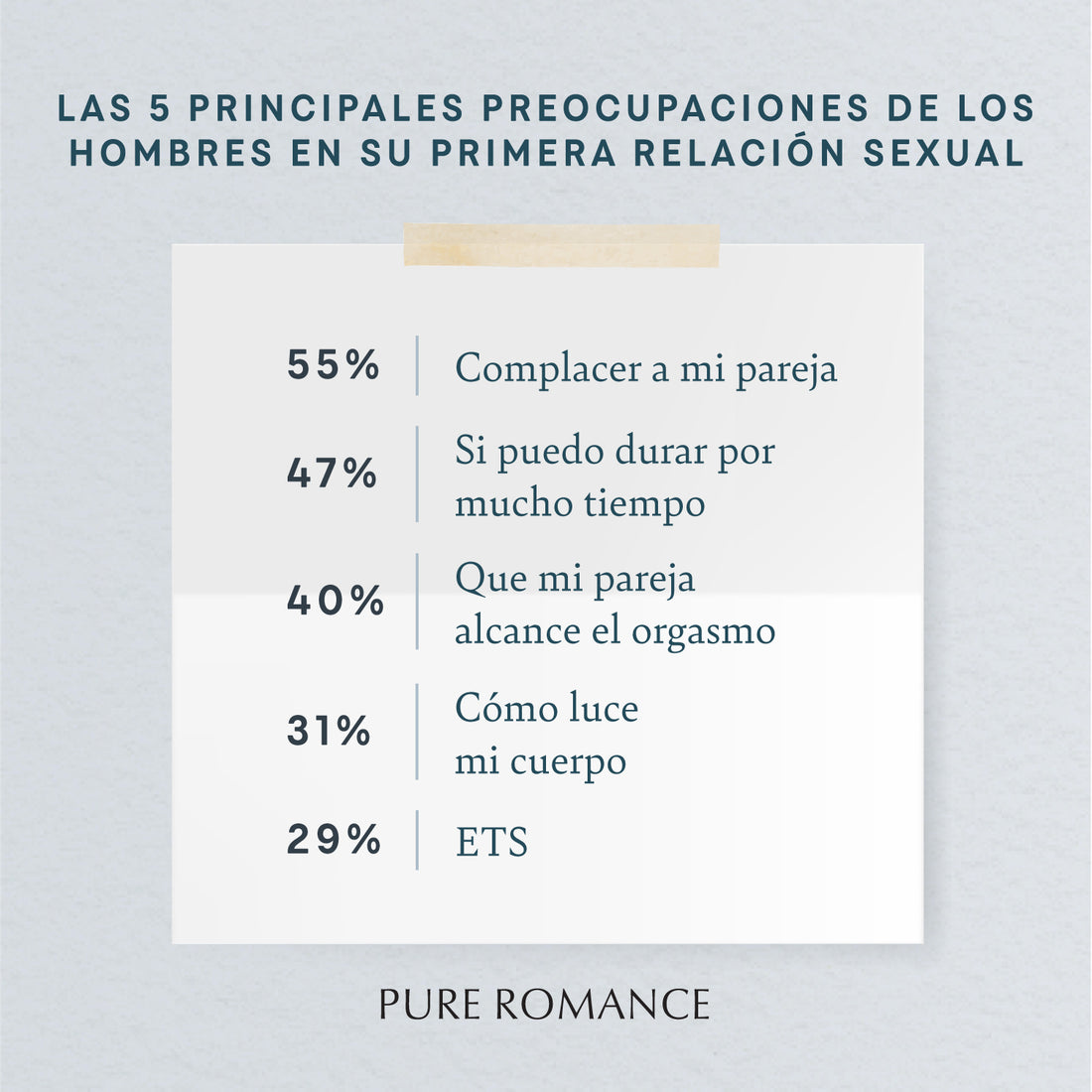 Preocupaciones en la primera vez del hombre