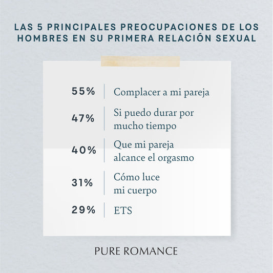 Preocupaciones en la primera vez del hombre